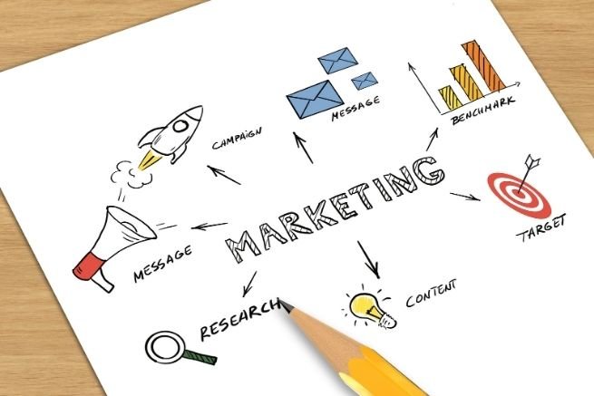 Why your Marketing manager needs digital marketing agency ?